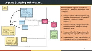 Understanding MicroSERVICE Architecture with Java & Spring Boot | PPT