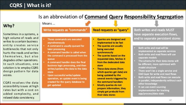 Understanding Microservice Architecture With Java Spring Boot