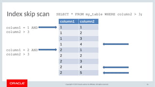 New index features in MySQL 8 | PDF