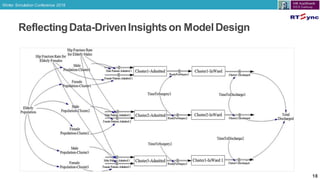 Designing Care Pathways Using Simulation Modeling and Machine Learning ...