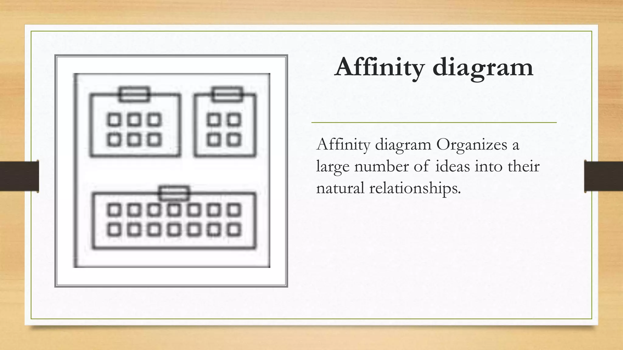 Affinity diagram
Affinity diagram Organizes a
large number of ideas into their
natural relationships.
 