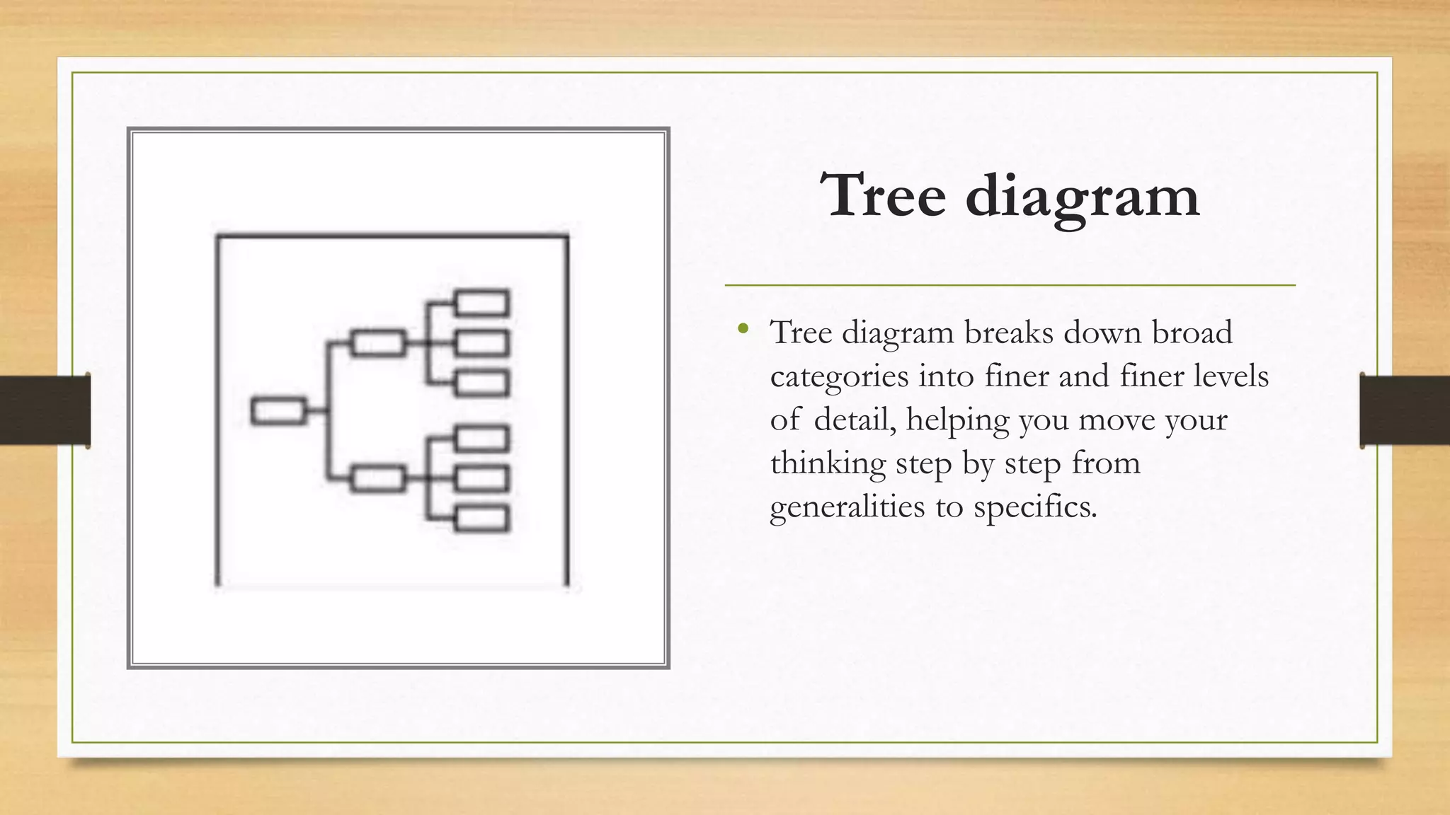 Tree diagram
&bull; Tree diagram breaks down broad
categories into finer and finer levels
of detail, helping you move your
thinking step by step from
generalities to specifics.
 