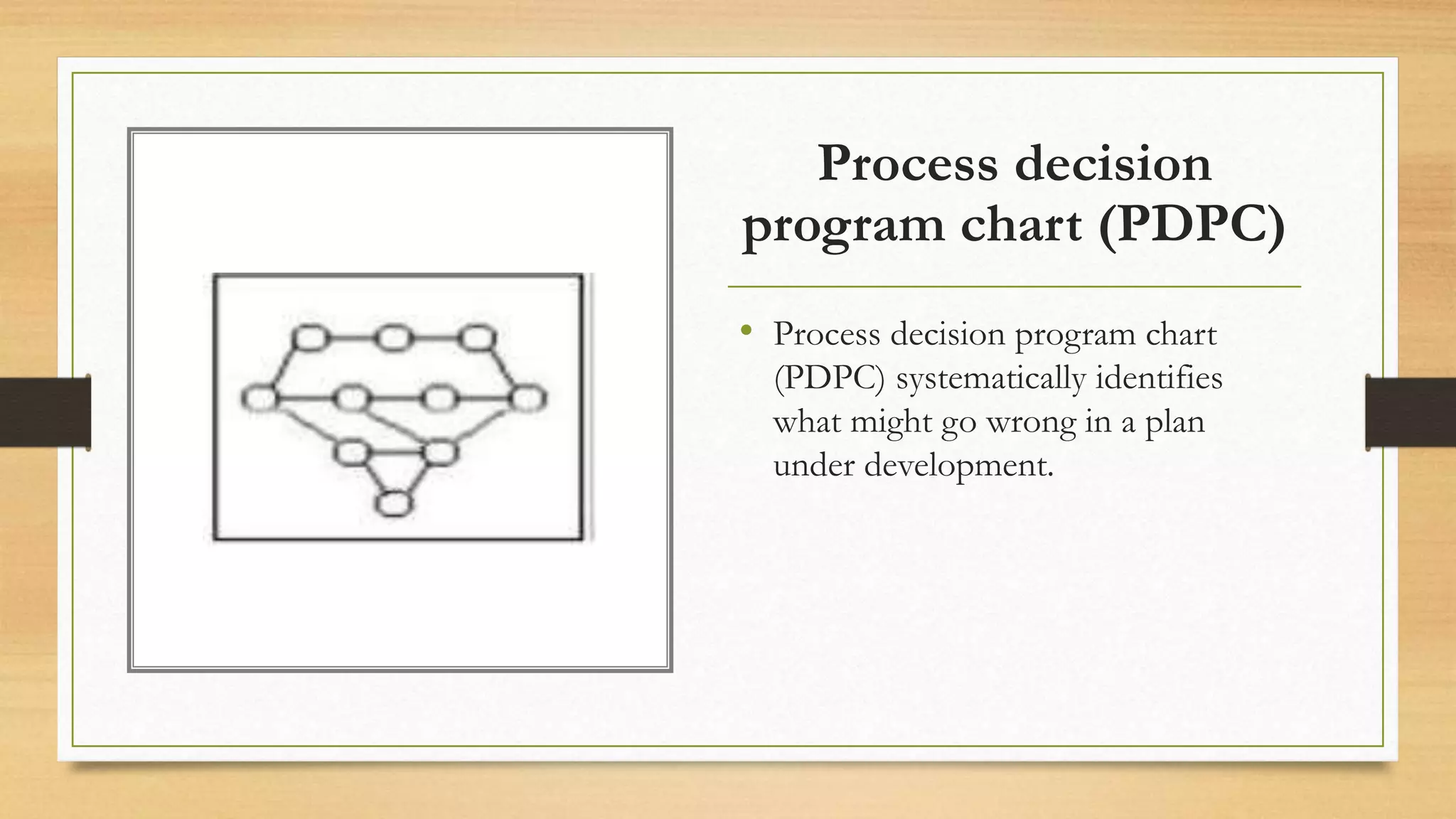 New Management Tools | Total Quality Management | PPTX