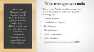 New Management Tools | Total Quality Management | PPTX
