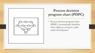 New Management Tools | Total Quality Management | PPTX