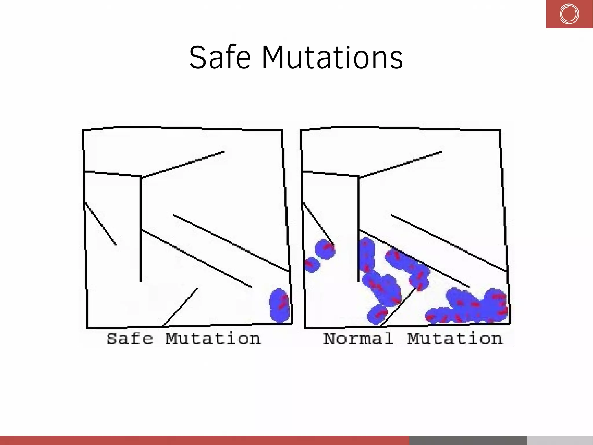 Safe Mutations
 