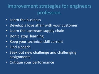 METHOD OF IMPROVING STANDARD OF ENGINEERING PROFESSION. | PPT