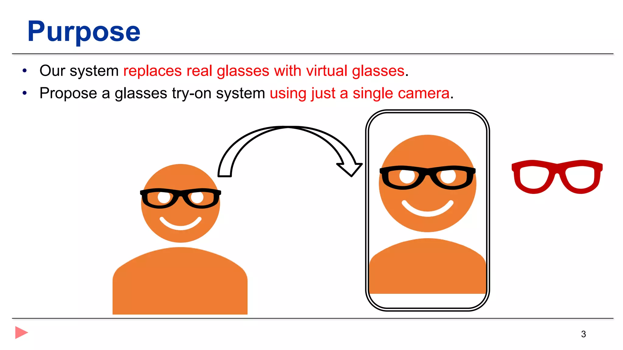 3
Purpose
• Our system replaces real glasses with virtual glasses.
• Propose a glasses try-on system using just a single camera.
 