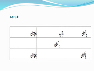 Inpage complete presentation | PPTX