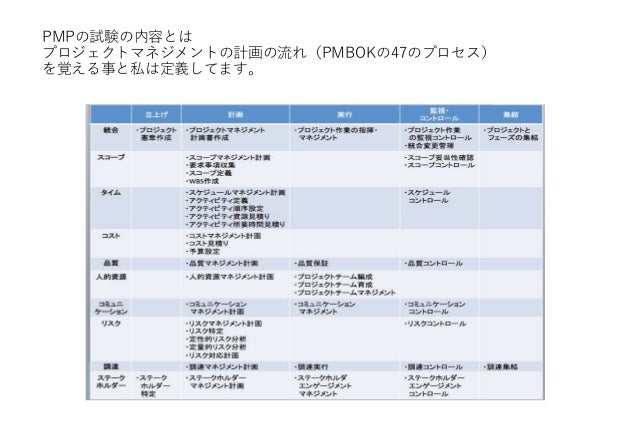Hint Tips Pmp 医療情報技師取得