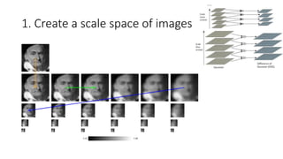 SIFT Based Feature Extraction and Matching for Archaeological Artifacts ...