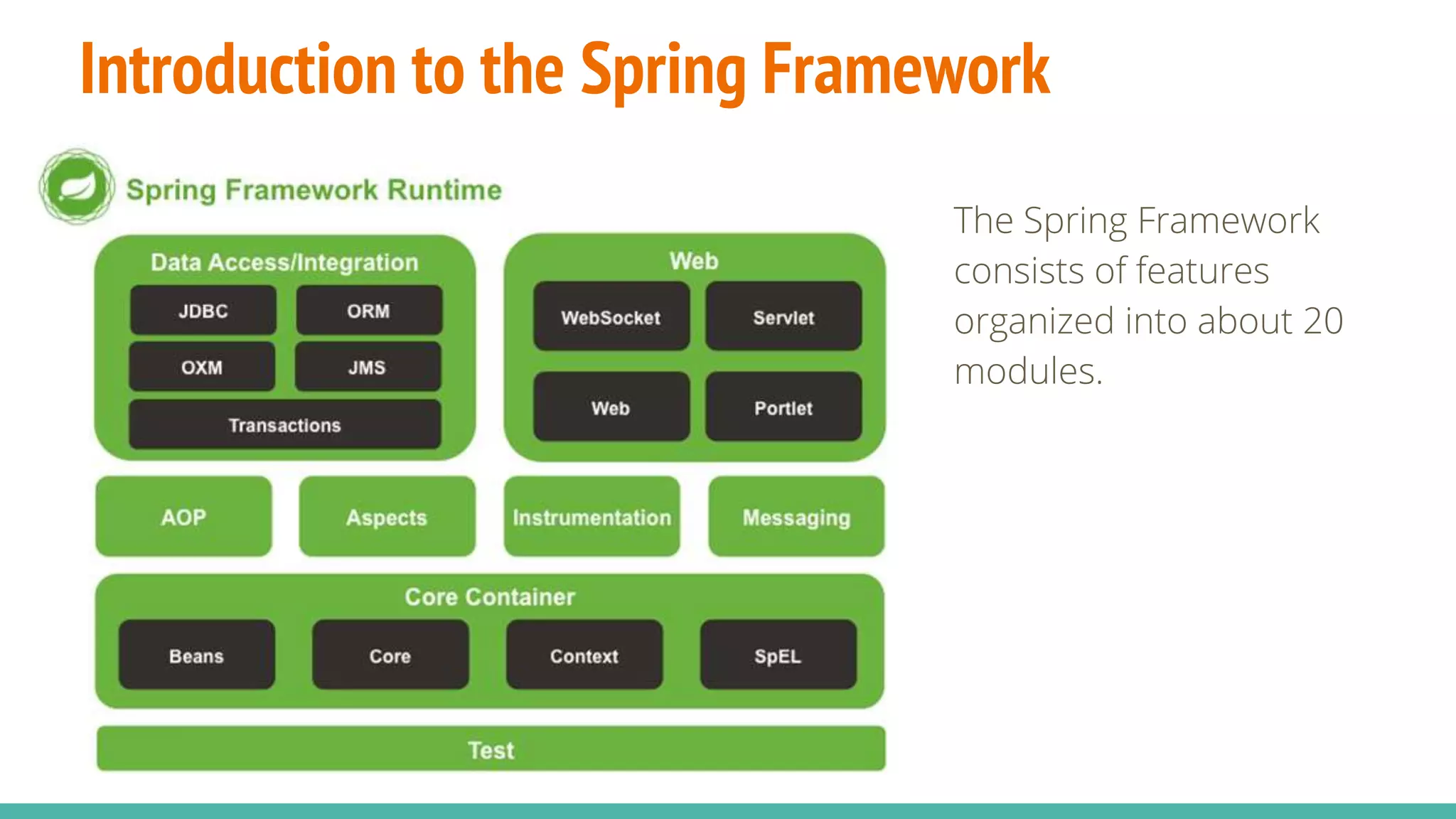 Introduction to the Spring Framework
The Spring Framework
consists of features
organized into about 20
modules.
 