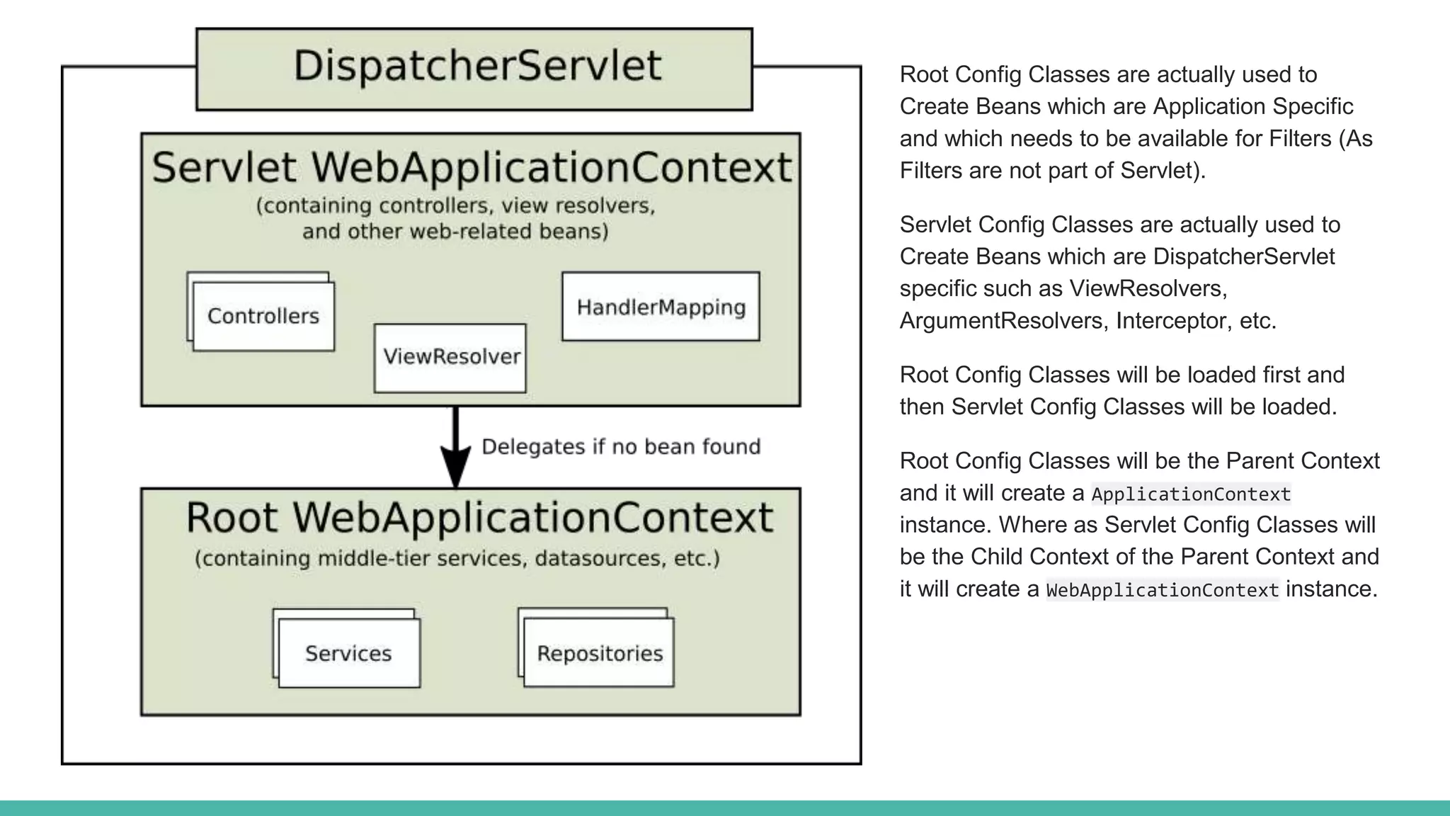 Root Config Classes are actually used to
Create Beans which are Application Specific
and which needs to be available for Filters (As
Filters are not part of Servlet).
Servlet Config Classes are actually used to
Create Beans which are DispatcherServlet
specific such as ViewResolvers,
ArgumentResolvers, Interceptor, etc.
Root Config Classes will be loaded first and
then Servlet Config Classes will be loaded.
Root Config Classes will be the Parent Context
and it will create a ApplicationContext
instance. Where as Servlet Config Classes will
be the Child Context of the Parent Context and
it will create a WebApplicationContext instance.
 