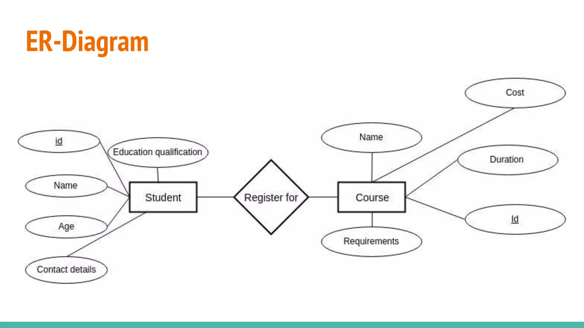 ER-Diagram
 