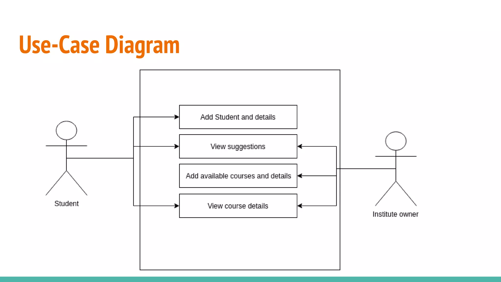 Use-Case Diagram
 