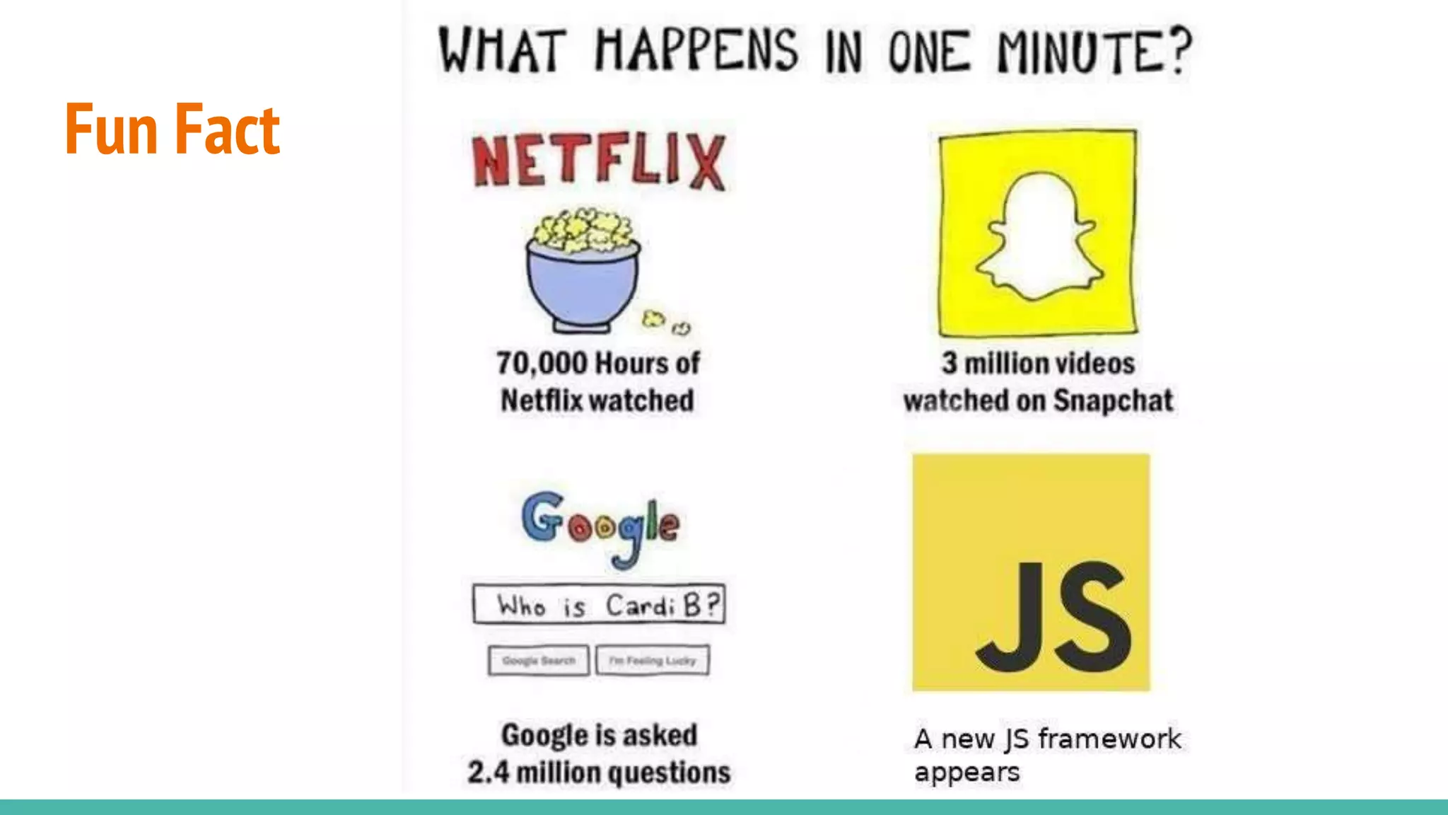 Fun Fact
 