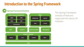 Introduction to the Spring Framework
The Spring Framework
consists of features
organized into about 20
modules.
 