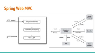 Spring Web MVC
 