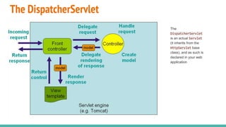 The DispatcherServlet
The
DispatcherServlet
is an actual Servlet
(it inherits from the
HttpServlet base
class), and as such is
declared in your web
application
 