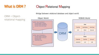 What is ORM ?
ORM = Object-
relational mapping
 