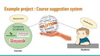 Example project : Course suggestion system
Courses
Requirements
Students
 
