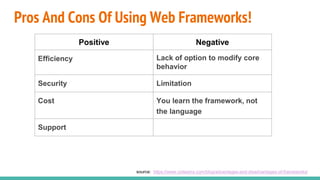 Pros And Cons Of Using Web Frameworks!
Positive Negative
Efficiency Lack of option to modify core
behavior
Security Limitation
Cost You learn the framework, not
the language
Support
source: https://www.vizteams.com/blog/advantages-and-disadvantages-of-frameworks/
 