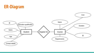ER-Diagram
 