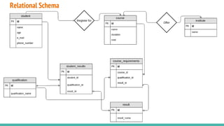Relational Schema
 