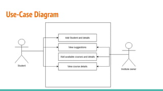 Use-Case Diagram
 