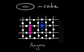 Quantum Error Correction Using Topological Quantum Codes