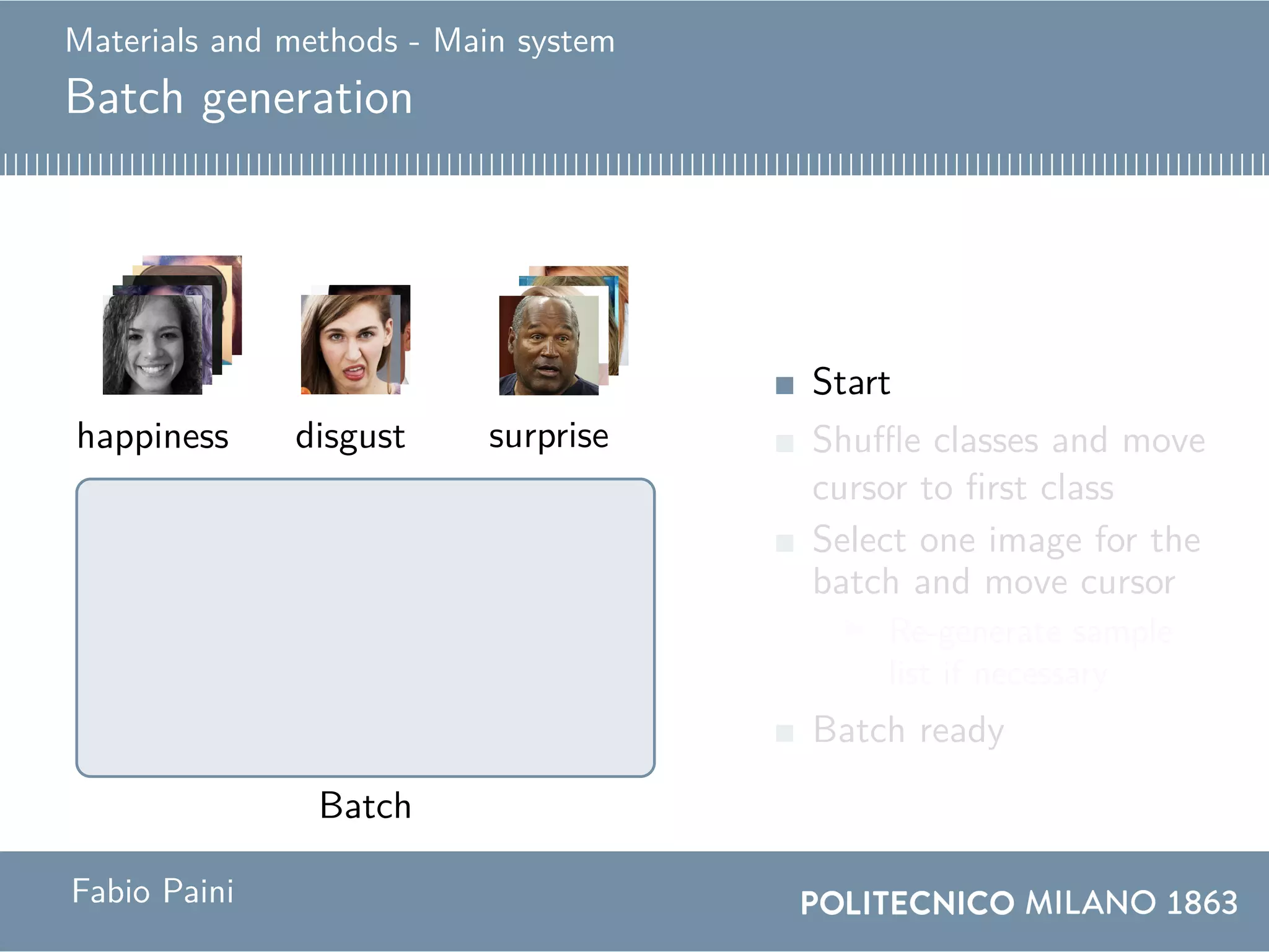 Materials and methods - Main system
Batch generation
Batch
happiness happinessdisgustdisgust surprisesurprise
Start
Shuffle classes and move
cursor to first class
Select one image for the
batch and move cursor
Re-generate sample
list if necessary
Batch ready
Fabio Paini
 