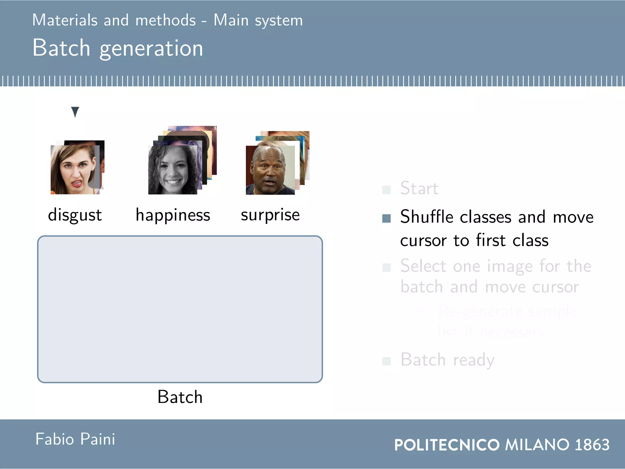 Materials and methods - Main system
Batch generation
Batch
happiness happinessdisgustdisgust surprisesurprise
Start
Shuffle classes and move
cursor to first class
Select one image for the
batch and move cursor
Re-generate sample
list if necessary
Batch ready
Fabio Paini
 