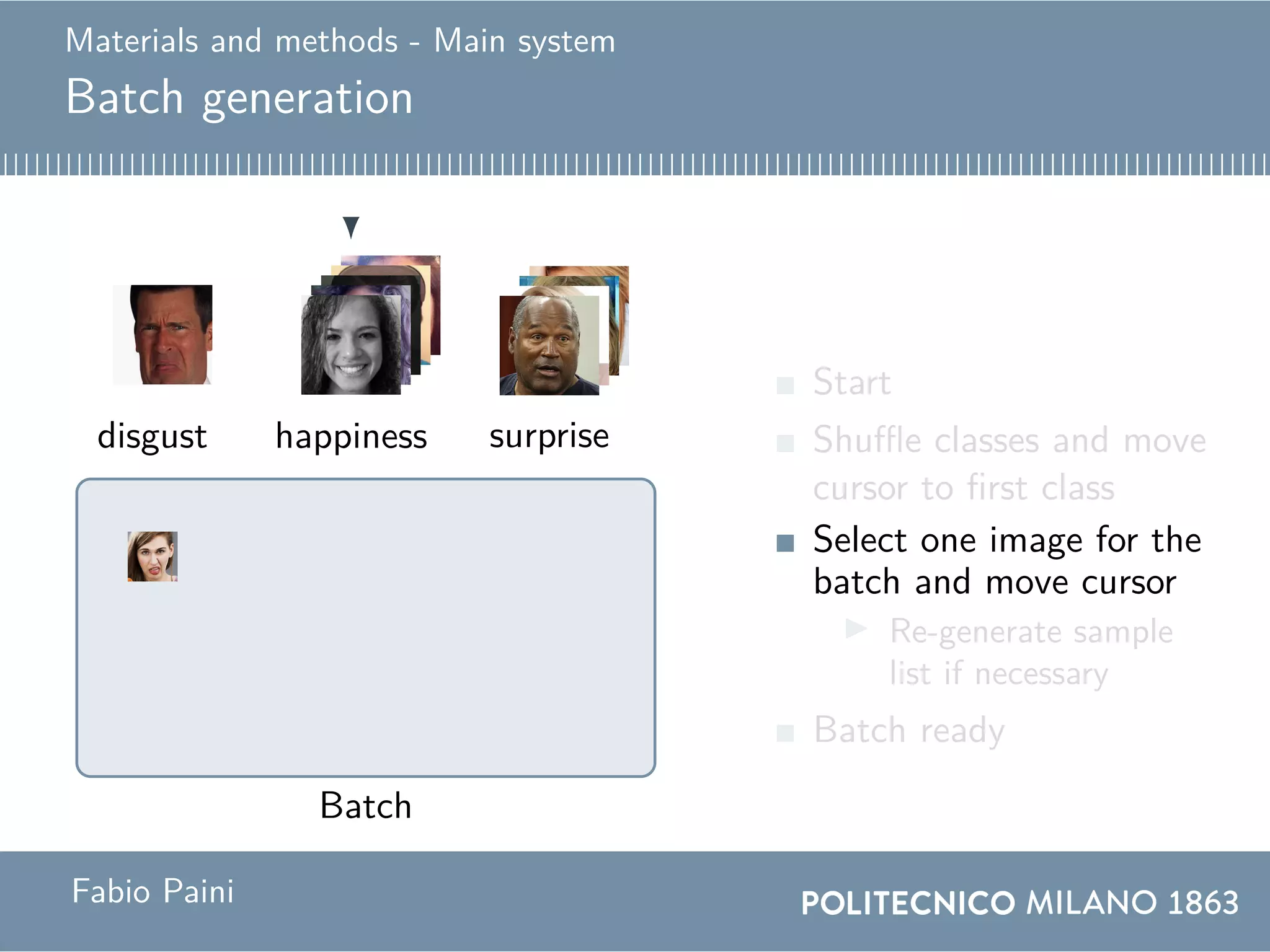 Materials and methods - Main system
Batch generation
Batch
happiness happinessdisgustdisgust surprisesurprise
Start
Shuffle classes and move
cursor to first class
Select one image for the
batch and move cursor
Re-generate sample
list if necessary
Batch ready
Fabio Paini
 