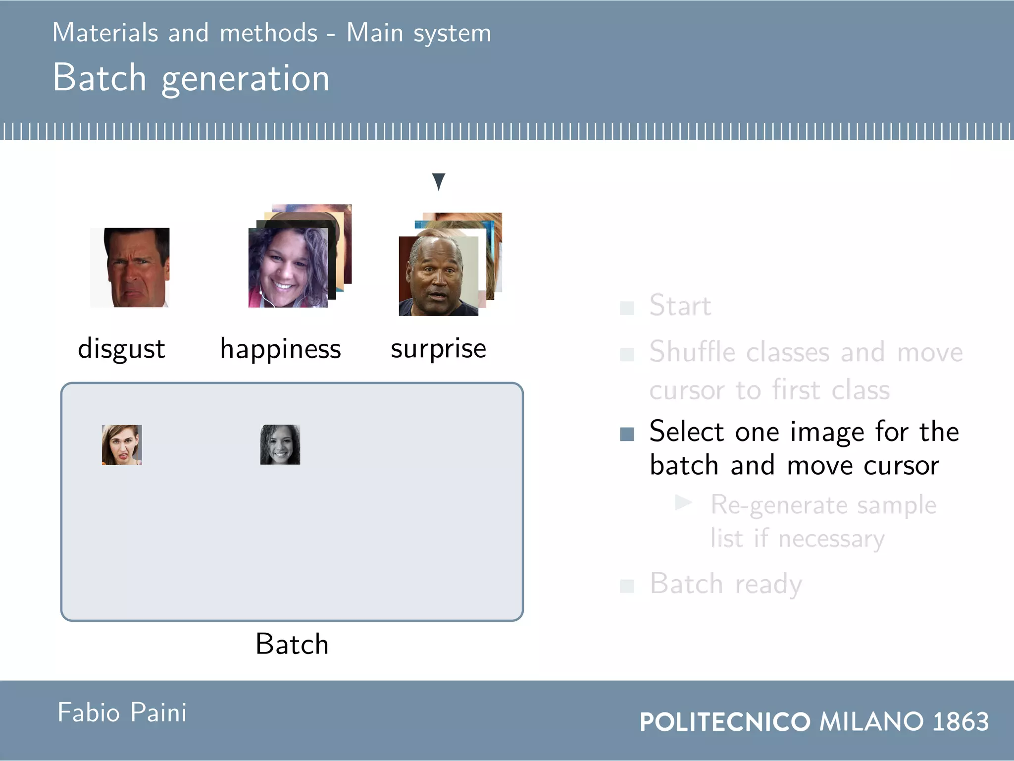Materials and methods - Main system
Batch generation
Batch
happiness happinessdisgustdisgust surprisesurprise
Start
Shuffle classes and move
cursor to first class
Select one image for the
batch and move cursor
Re-generate sample
list if necessary
Batch ready
Fabio Paini
 