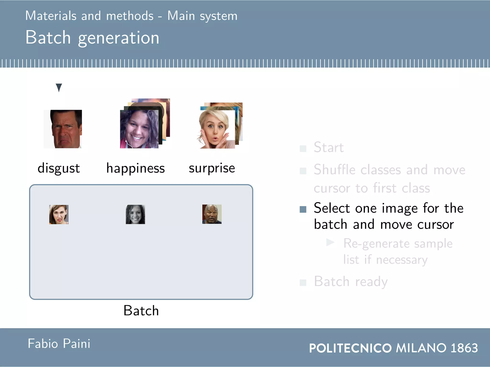 Materials and methods - Main system
Batch generation
Batch
happiness happinessdisgustdisgust surprisesurprise
Start
Shuffle classes and move
cursor to first class
Select one image for the
batch and move cursor
Re-generate sample
list if necessary
Batch ready
Fabio Paini
 