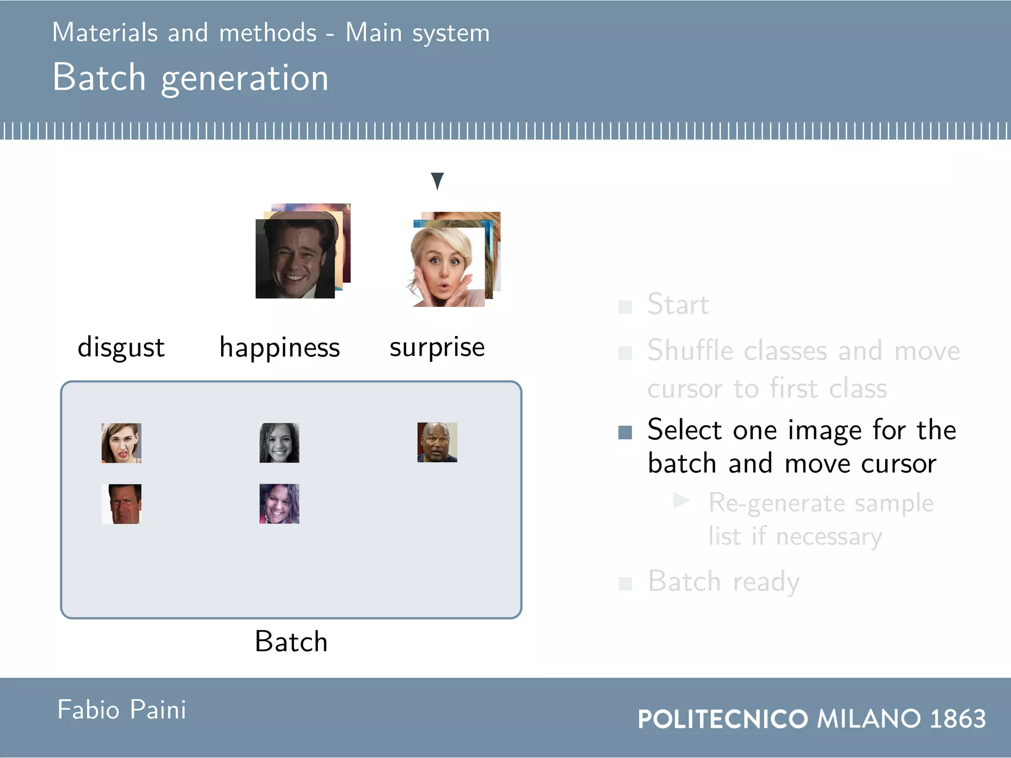 Materials and methods - Main system
Batch generation
Batch
happiness happinessdisgustdisgust surprisesurprise
Start
Shuffle classes and move
cursor to first class
Select one image for the
batch and move cursor
Re-generate sample
list if necessary
Batch ready
Fabio Paini
 