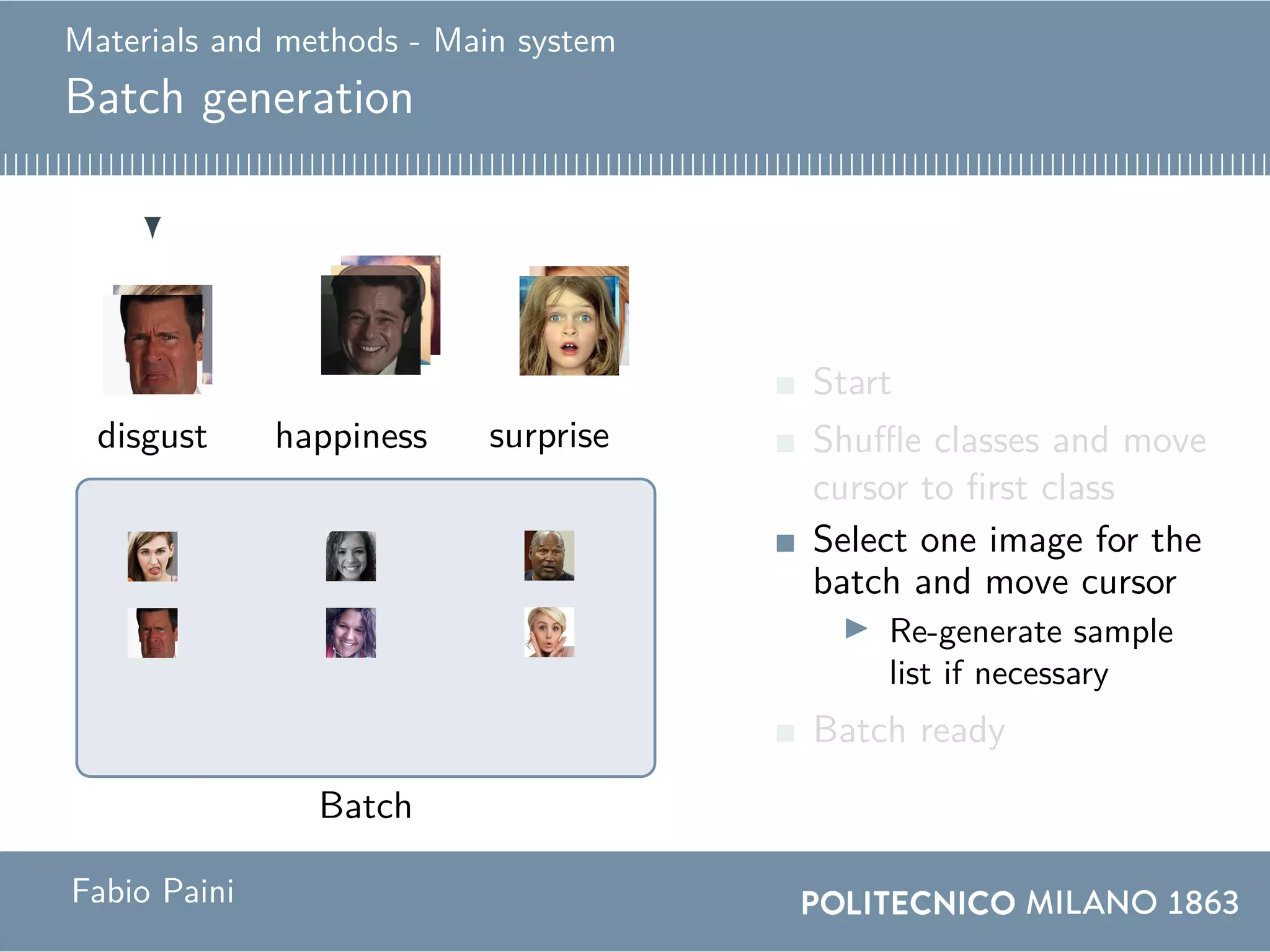 Materials and methods - Main system
Batch generation
Batch
happiness happinessdisgustdisgust surprisesurprise
Start
Shuffle classes and move
cursor to first class
Select one image for the
batch and move cursor
Re-generate sample
list if necessary
Batch ready
Fabio Paini
 
