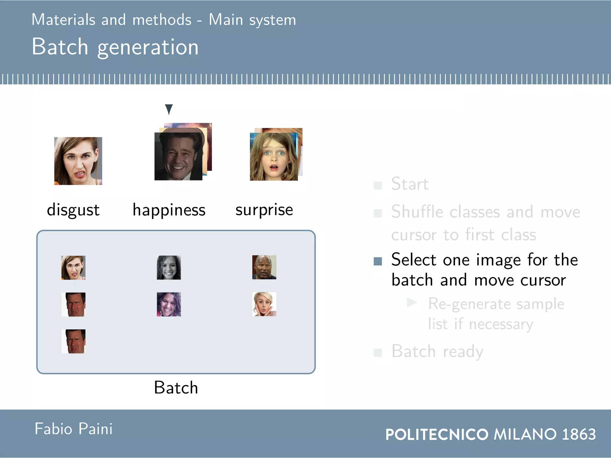 Materials and methods - Main system
Batch generation
Batch
happiness happinessdisgustdisgust surprisesurprise
Start
Shuffle classes and move
cursor to first class
Select one image for the
batch and move cursor
Re-generate sample
list if necessary
Batch ready
Fabio Paini
 