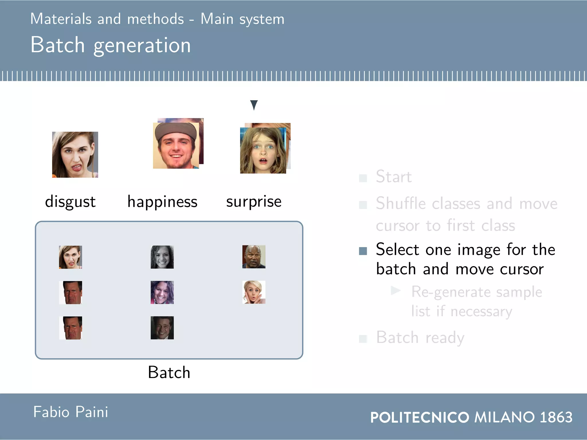 Materials and methods - Main system
Batch generation
Batch
happiness happinessdisgustdisgust surprisesurprise
Start
Shuffle classes and move
cursor to first class
Select one image for the
batch and move cursor
Re-generate sample
list if necessary
Batch ready
Fabio Paini
 