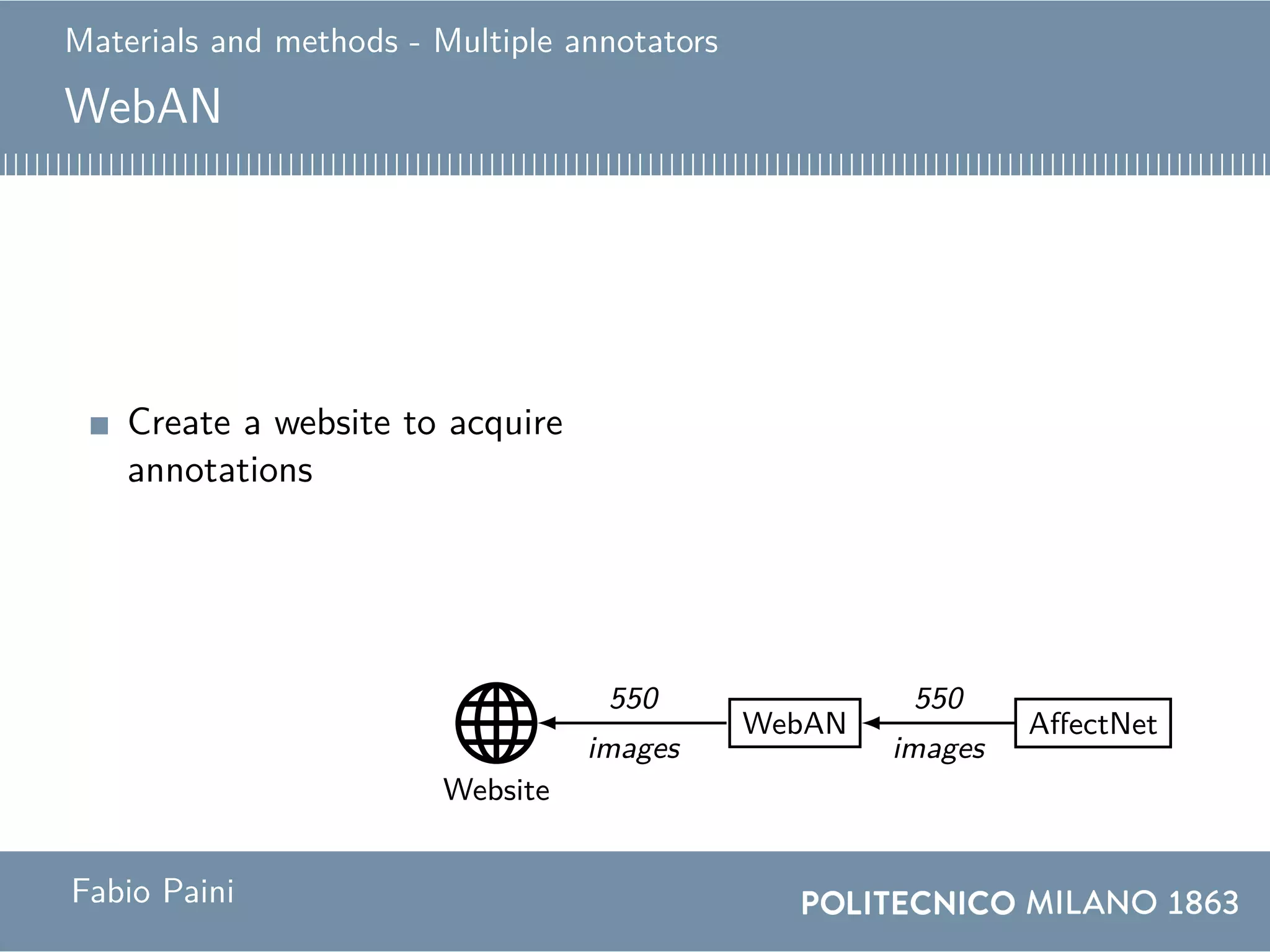 Materials and methods - Multiple annotators
WebAN
Create a website to acquire
annotations
Website
...
Annotator 2
Annotator 1
Annotator 89
WebAN
550
images
550 images
7466 annotations
AffectNet
550
images
0
0.1
0.2
0.3
0.4
Mode
Anger Contempt Disgust Fear Happiness
Neutral Sadness Surprise None
http://beethoven.altervista.org
0 100 200 300 400 500
2
4
6
83.89886
Annotated images
Annotators
0 50 1001502002503003504004505005500
5
10
15
Image ID
Annotations
0
0.1
0.2
0.3
0.4
All annotations
Anger Contempt Disgust Fear Happiness
Neutral Sadness Surprise None
0
0.1
0.2
0.3
0.4
Mode
Anger Contempt Disgust Fear Happiness
Neutral Sadness Surprise None
Fabio Paini
 