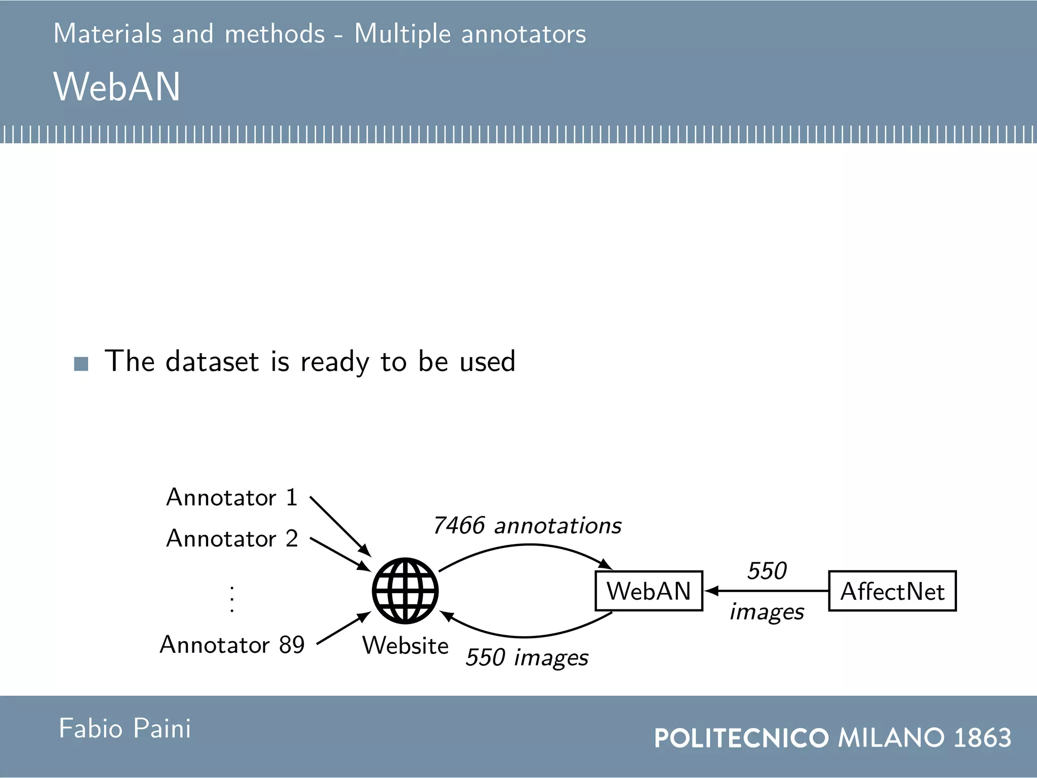 Materials and methods - Multiple annotators
WebAN
The dataset is ready to be used
Website
...
Annotator 2
Annotator 1
Annotator 89
WebAN
550
images
550 images
7466 annotations
AffectNet
550
images
0
0.1
0.2
0.3
0.4
Mode
Anger Contempt Disgust Fear Happiness
Neutral Sadness Surprise None
http://beethoven.altervista.org
0 100 200 300 400 500
2
4
6
83.89886
Annotated images
Annotators
0 50 1001502002503003504004505005500
5
10
15
Image ID
Annotations
0
0.1
0.2
0.3
0.4
All annotations
Anger Contempt Disgust Fear Happiness
Neutral Sadness Surprise None
0
0.1
0.2
0.3
0.4
Mode
Anger Contempt Disgust Fear Happiness
Neutral Sadness Surprise None
Fabio Paini
 