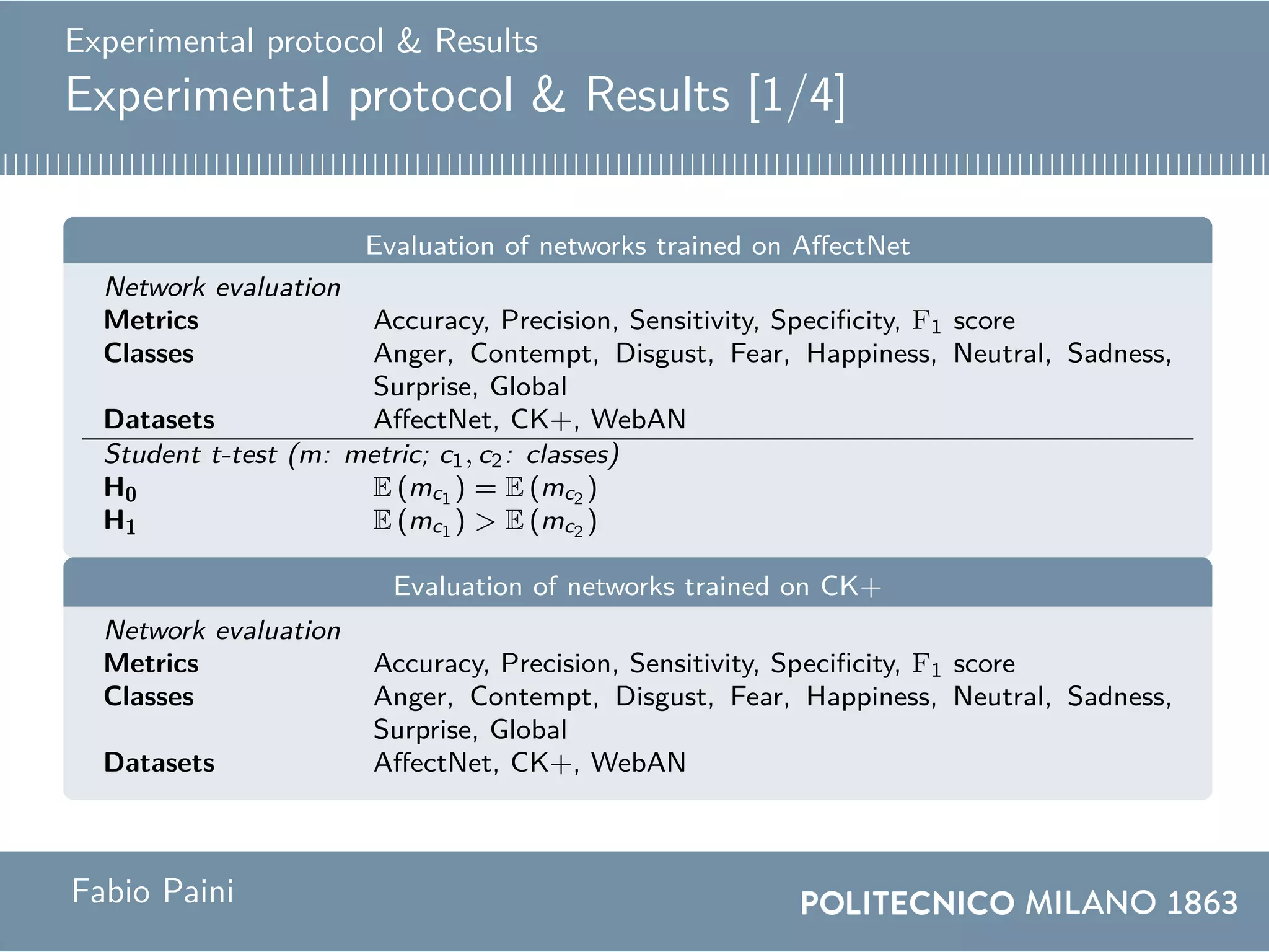 Experimental protocol & Results
Experimental protocol & Results [1/4]
Evaluation of networks trained on AffectNet
Network evaluation
Metrics Accuracy, Precision, Sensitivity, Specificity, F1 score
Classes Anger, Contempt, Disgust, Fear, Happiness, Neutral, Sadness,
Surprise, Global
Datasets AffectNet, CK+, WebAN
Student t-test (m: metric; c1, c2: classes)
H0 E (mc1 ) = E (mc2 )
H1 E (mc1 ) > E (mc2 )
Evaluation of networks trained on CK+
Network evaluation
Metrics Accuracy, Precision, Sensitivity, Specificity, F1 score
Classes Anger, Contempt, Disgust, Fear, Happiness, Neutral, Sadness,
Surprise, Global
Datasets AffectNet, CK+, WebAN
Fabio Paini
 