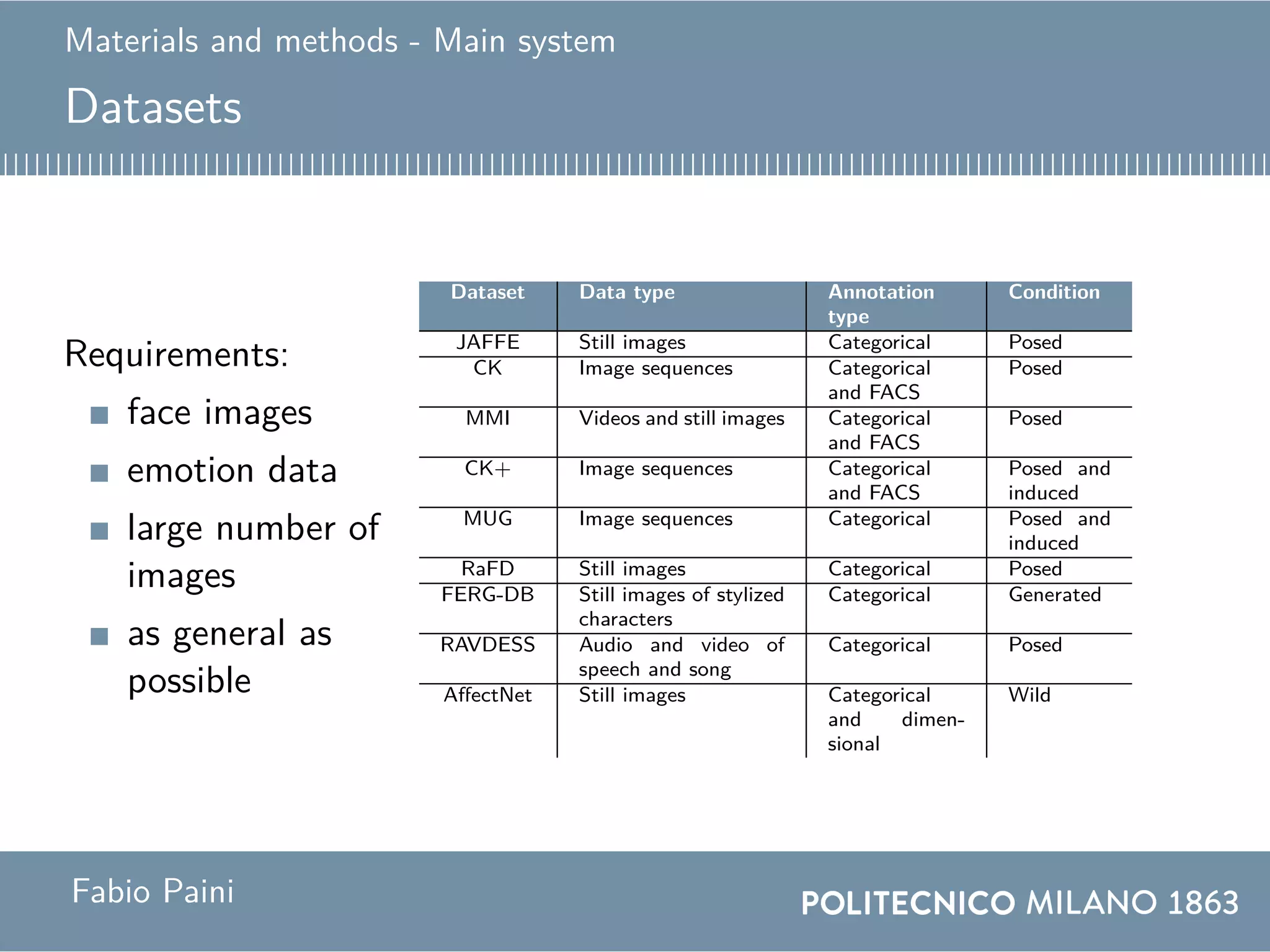 Materials and methods - Main system
Datasets
Requirements:
face images
emotion data
large number of
images
as general as
possible
Dataset Data type Annotation
type
Condition
JAFFE Still images Categorical Posed
CK Image sequences Categorical
and FACS
Posed
MMI Videos and still images Categorical
and FACS
Posed
CK+ Image sequences Categorical
and FACS
Posed and
induced
MUG Image sequences Categorical Posed and
induced
RaFD Still images Categorical Posed
FERG-DB Still images of stylized
characters
Categorical Generated
RAVDESS Audio and video of
speech and song
Categorical Posed
AffectNet Still images Categorical
and dimen-
sional
Wild
Fabio Paini
 
