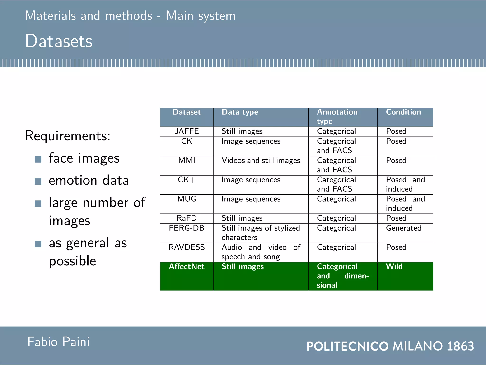 Materials and methods - Main system
Datasets
Requirements:
face images
emotion data
large number of
images
as general as
possible
Dataset Data type Annotation
type
Condition
JAFFE Still images Categorical Posed
CK Image sequences Categorical
and FACS
Posed
MMI Videos and still images Categorical
and FACS
Posed
CK+ Image sequences Categorical
and FACS
Posed and
induced
MUG Image sequences Categorical Posed and
induced
RaFD Still images Categorical Posed
FERG-DB Still images of stylized
characters
Categorical Generated
RAVDESS Audio and video of
speech and song
Categorical Posed
AffectNet Still images Categorical
and dimen-
sional
Wild
Fabio Paini
 