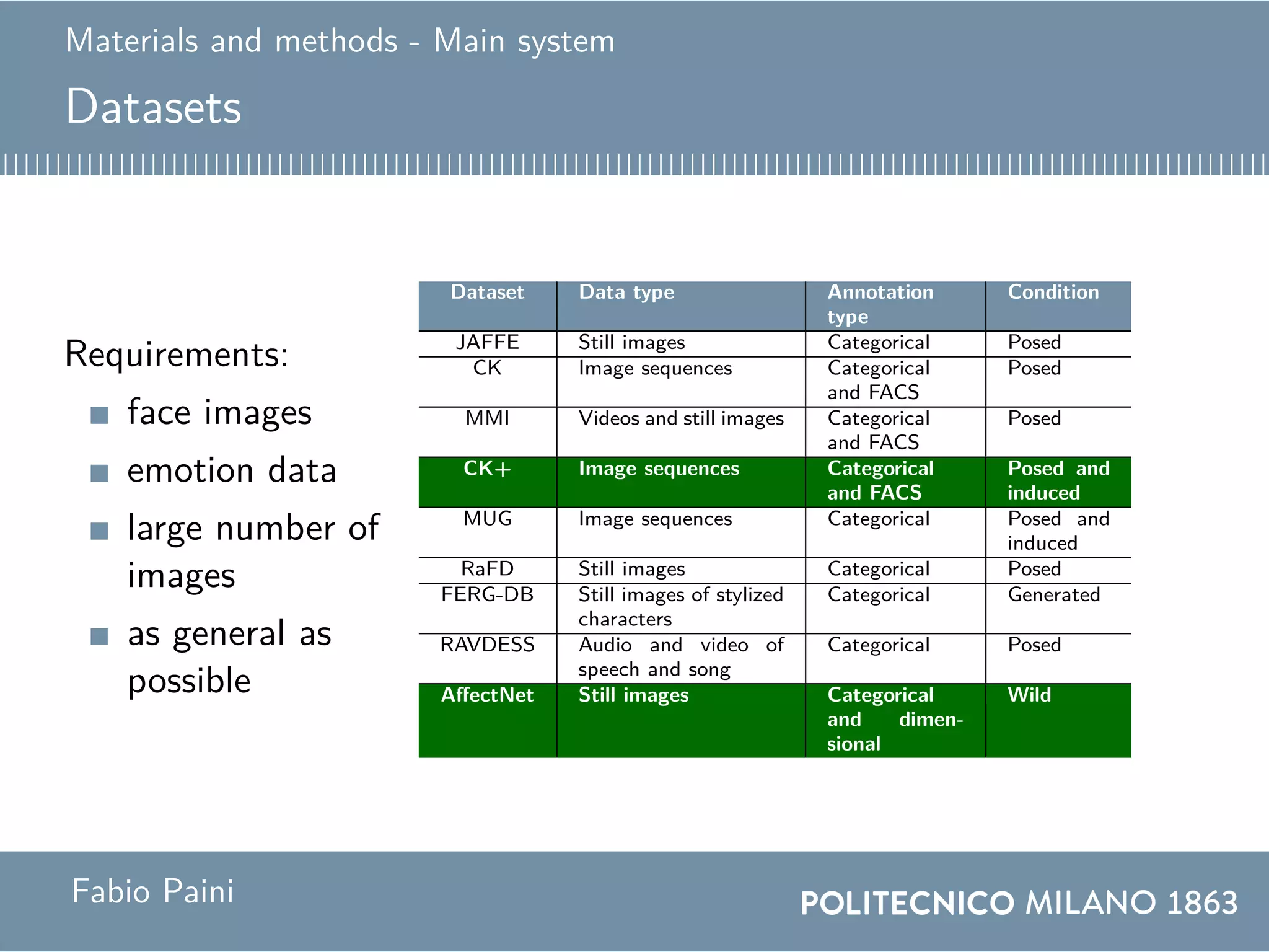 Materials and methods - Main system
Datasets
Requirements:
face images
emotion data
large number of
images
as general as
possible
Dataset Data type Annotation
type
Condition
JAFFE Still images Categorical Posed
CK Image sequences Categorical
and FACS
Posed
MMI Videos and still images Categorical
and FACS
Posed
CK+ Image sequences Categorical
and FACS
Posed and
induced
MUG Image sequences Categorical Posed and
induced
RaFD Still images Categorical Posed
FERG-DB Still images of stylized
characters
Categorical Generated
RAVDESS Audio and video of
speech and song
Categorical Posed
AffectNet Still images Categorical
and dimen-
sional
Wild
Fabio Paini
 