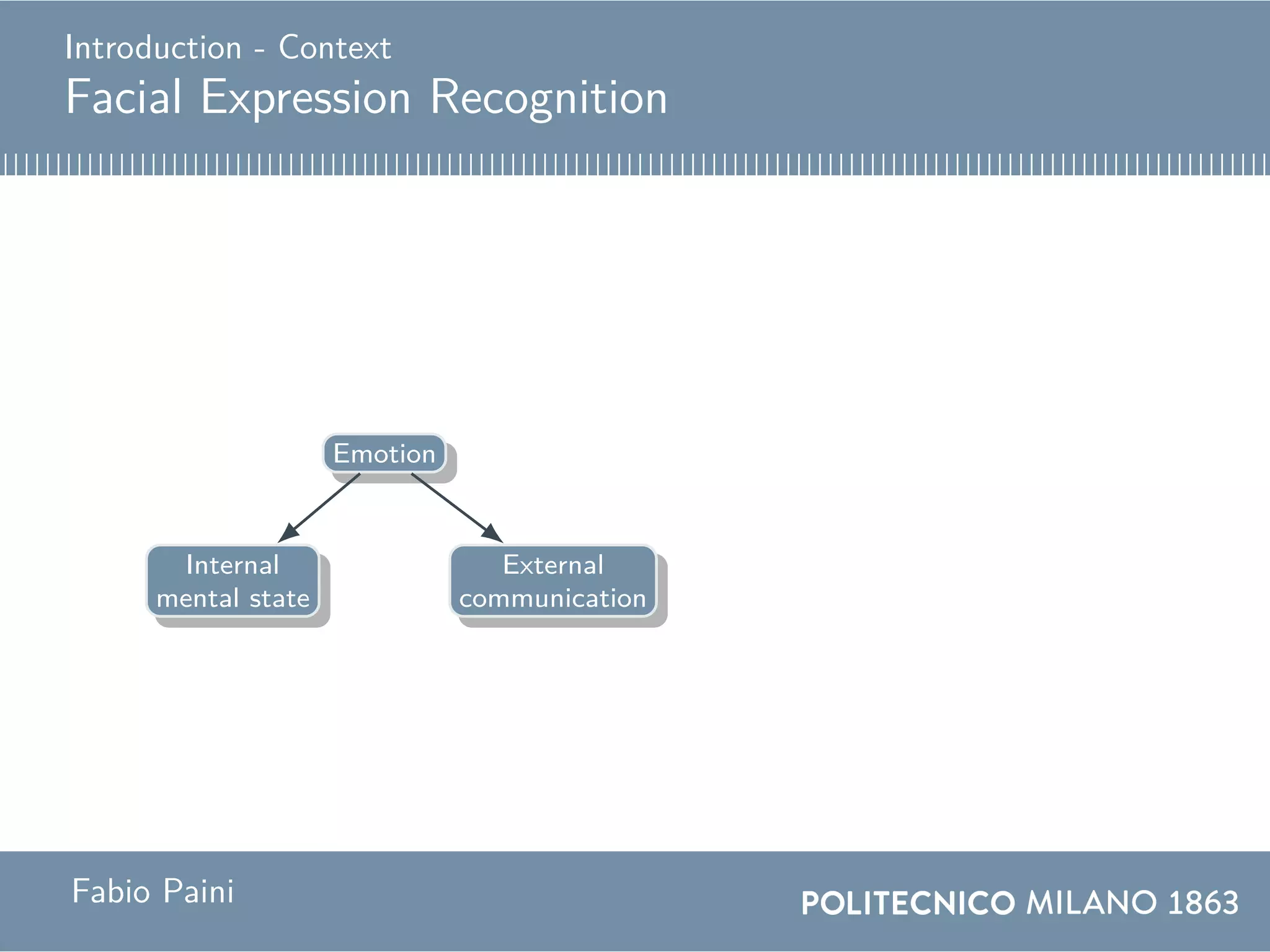 Introduction - Context
Facial Expression Recognition
Emotion
Internal
mental state
External
communication
Fabio Paini
 