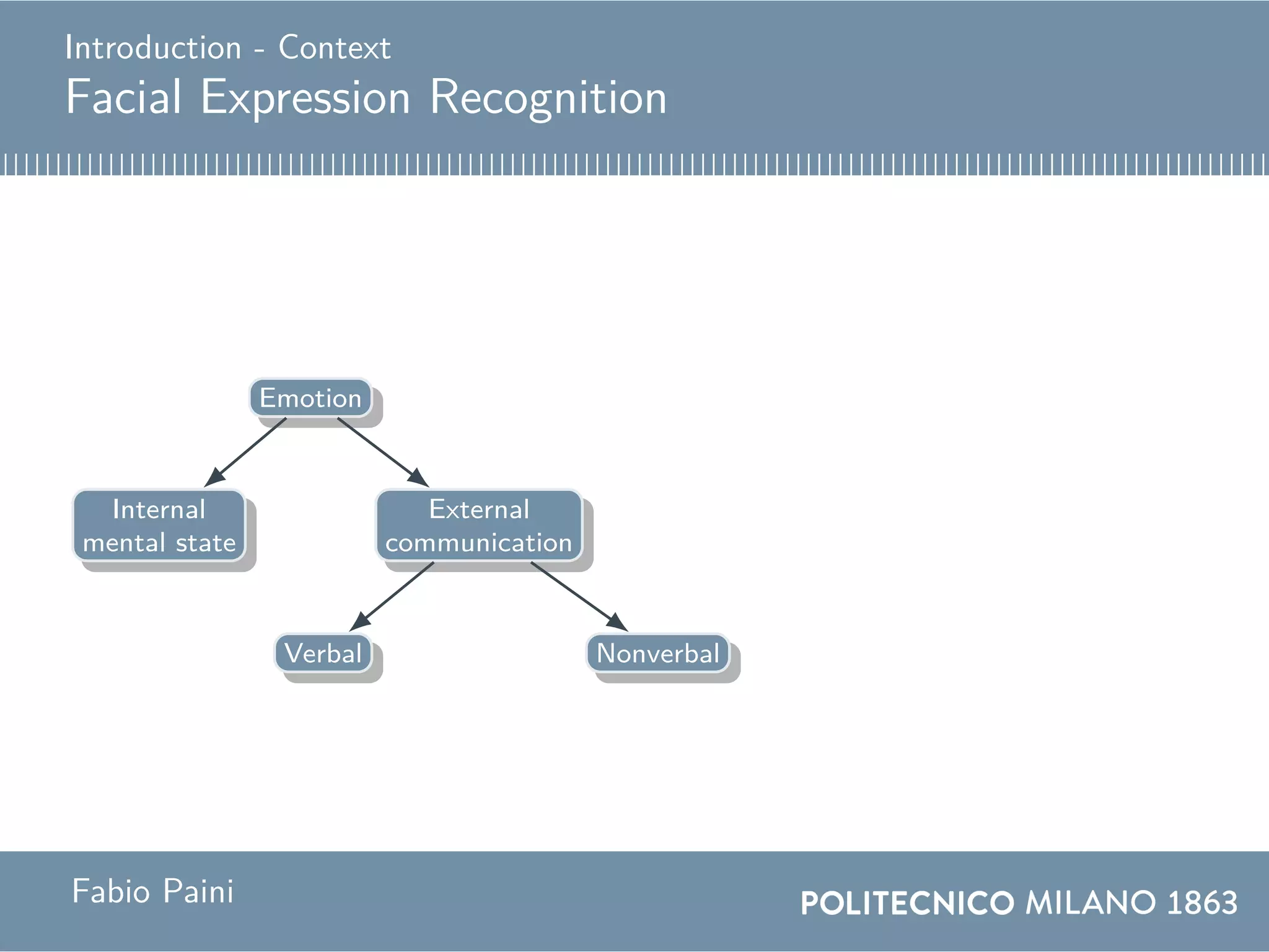 Introduction - Context
Facial Expression Recognition
Emotion
Internal
mental state
External
communication
Verbal Nonverbal
Fabio Paini
 