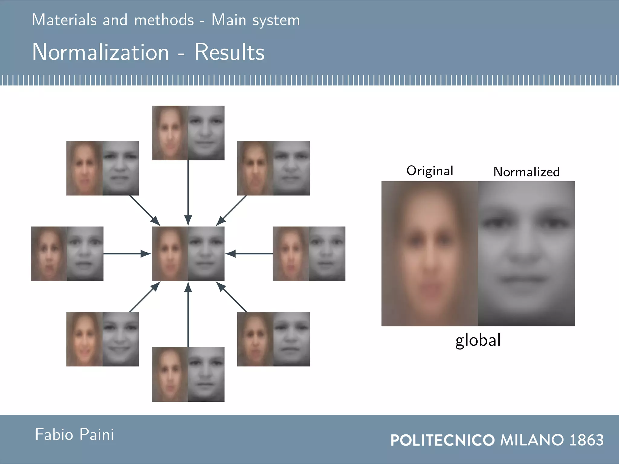 Materials and methods - Main system
Normalization - Results
Original Normalized
globalangercontemptdisgustfearhappinessneutralsadnesssurprise
Fabio Paini
 