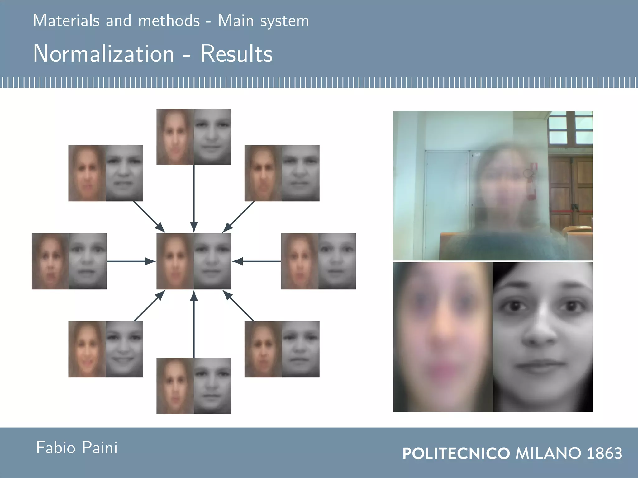 Materials and methods - Main system
Normalization - Results
Original Normalized
globalangercontemptdisgustfearhappinessneutralsadnesssurprise
Fabio Paini
 