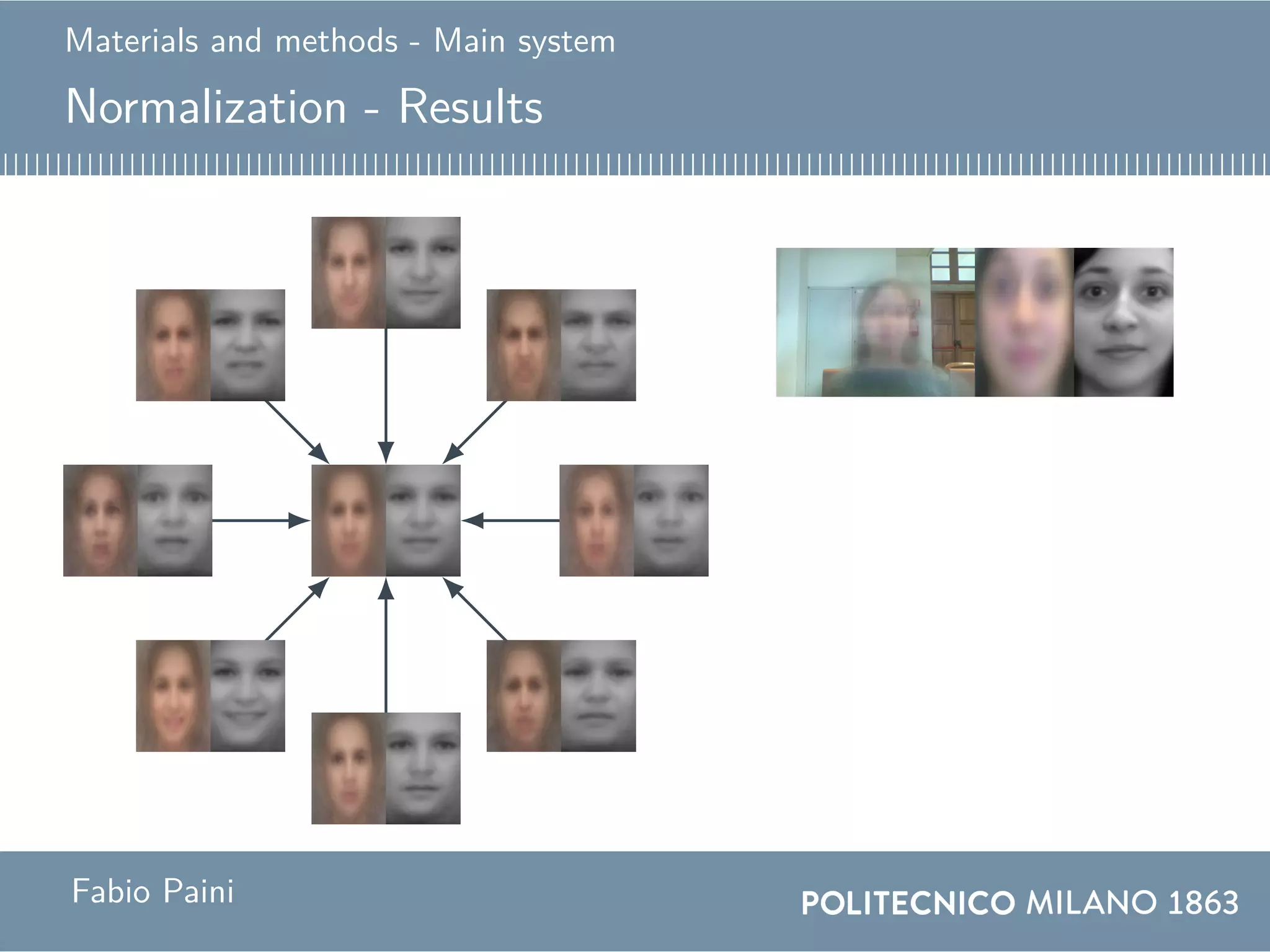 Materials and methods - Main system
Normalization - Results
Original Normalized
globalangercontemptdisgustfearhappinessneutralsadnesssurprise
Fabio Paini
 